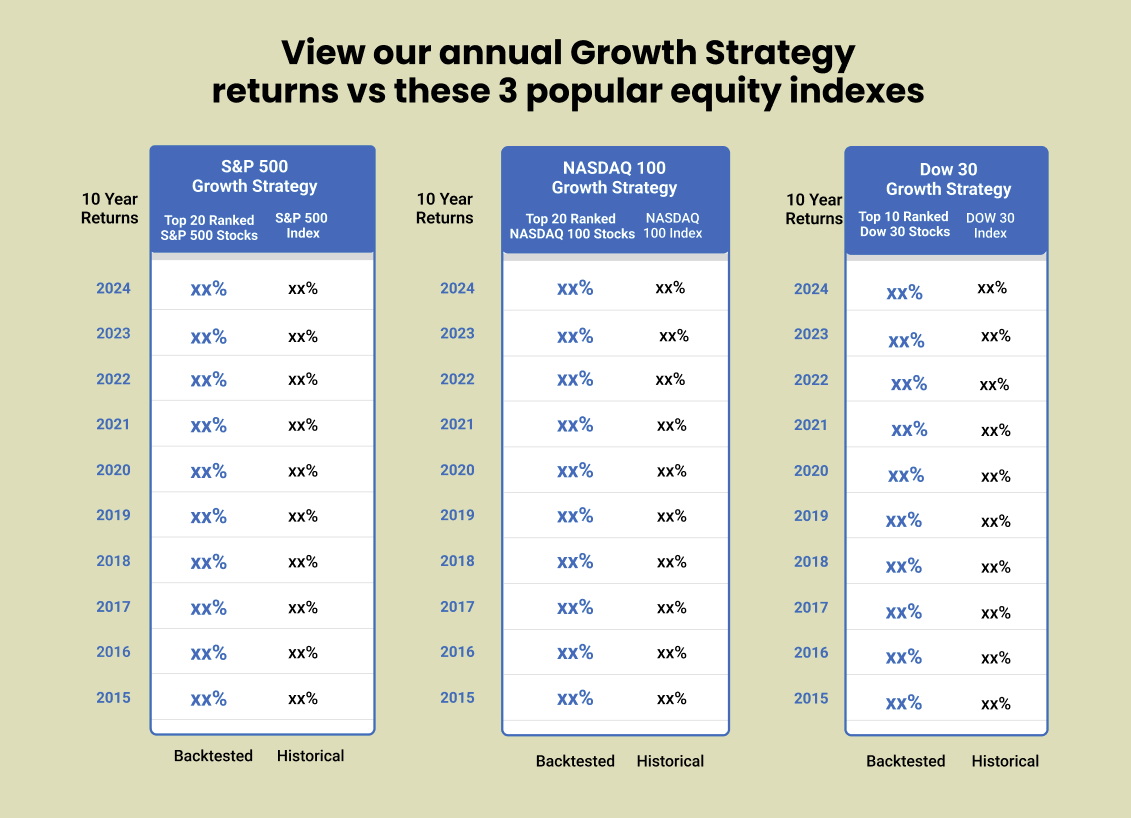 valuation targets price Goals Investment Strategy